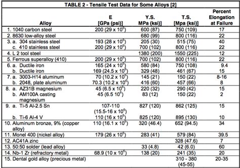 charmpy impact test|charpy impact test calculation table.